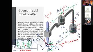 Obtención de las soluciones de variables de junta de robot SCARA Cinemática Inversa [upl. by Munford]