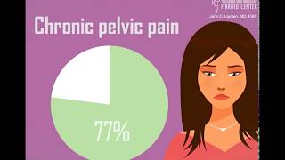 Common Adenomyosis Symptoms Adenomyosis in Numbers [upl. by Atinod]