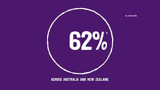 Mondelez Australia  Sustainability  Renewable Energy [upl. by Enwad286]