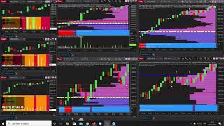 How to use a tick chart to deliver momentum trades you would miss on a time chart [upl. by Terrill]