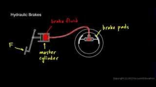 Physical Science 33b  Hydraulic Brakes [upl. by Hultgren219]