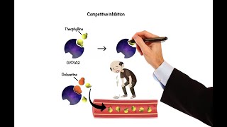 Pharmacology  DRUG INTERACTIONS MADE EASY [upl. by Knight]