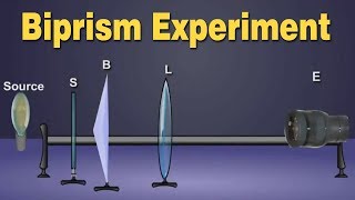 Biprism experiment  Animation  Theory  SSC  NCERT  Physics [upl. by Aggy]