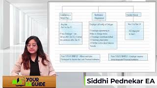 Enrolled Agent Part 2 Rapid Revision [upl. by Koslo134]