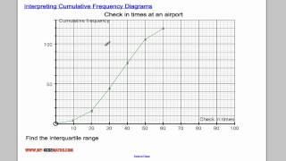 Interpreting Cumulative Frequency Diagrams [upl. by Trebornhoj327]