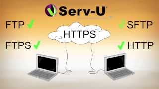 Managed File Transfer using ServU MFT Server [upl. by Khudari]