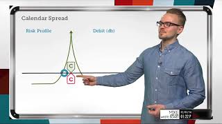 What are Calendar Spread Strategies  Options Trading Concepts [upl. by Esorbma]