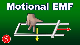 Lenzs Law in Hindi Understand Electromagnetic Induction in Hindi [upl. by Ominorej647]