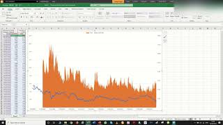 Automate US 10 Year Bond Volatility Data in Excel via Metastock Eikon [upl. by Remsen]