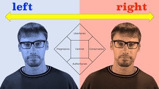 Political Spectrums Explained — Why is there a left wing and right wing [upl. by Ahsenaj]