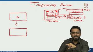 Lec 15 IDE Patterning [upl. by Codel577]