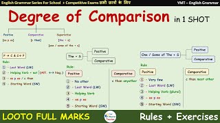 English Grammar  Degree of Comparison  For School amp Competitive Exams By YMT [upl. by Ninon375]