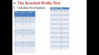 The KruskalWallis Test [upl. by Peskoff]