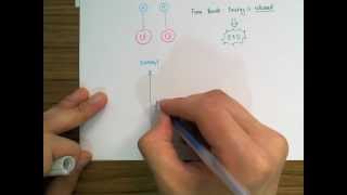 Chemical Energetics  Bond breaking and bond making [upl. by Lerraj]