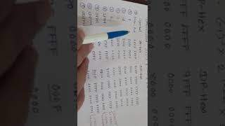 IEEE Standard SPDP Floating Point Numbers [upl. by Tonl244]