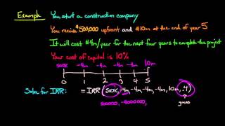 When IRR Fails The Case of Multiple IRRs for the Same Project [upl. by Alamac]