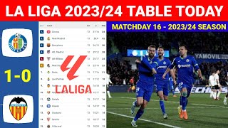 Spain La Liga Table Today Matchday 16 Getafe vs Valencia 10 ¦Laliga Table amp Standings 20232024 [upl. by Anifled192]