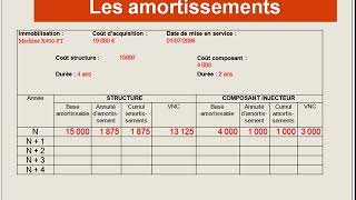 Les amortissements 4  Lamortissement des composants [upl. by Onivag]