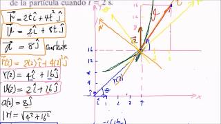Cinemática de partícula en componentes polares normal tangencial y rectangulares [upl. by Allsopp87]