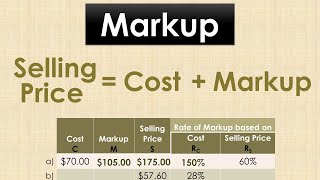 Markup  Selling Price  Cost with solved problems [upl. by Brand325]