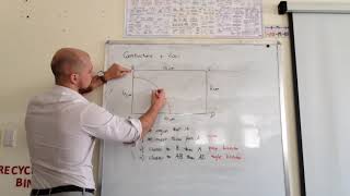 GCSE Mathematics  Shading Regions using Loci and Construction [upl. by Leumas]