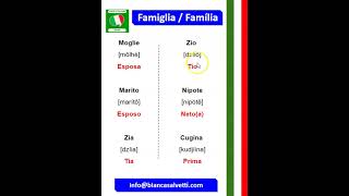 Família em Italiano  Aula 02 [upl. by Eelyahs]