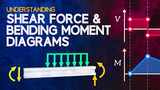 Understanding Shear Force and Bending Moment Diagrams [upl. by Atalanta]