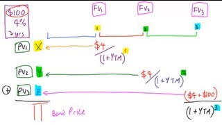 Pricing a Bond with Yield To Maturity Lecture 013 Securities Investment 101 Video 00015 [upl. by Zsa Zsa]