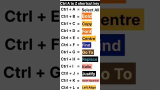 Shortcut keys of computer  Ctrl A to Z shortcut key in computer shortcutkeys ctrl shorts viral [upl. by Llevad536]