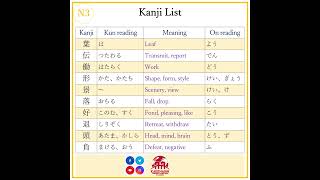 JLPT N3 Kanji Part 5 50 Kanji [upl. by Abehsile993]