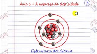 VÍDEO AULA 1  A NATUREZA DA ELETRICIDADE  Curso Eletricidade Básica [upl. by Rockwell351]