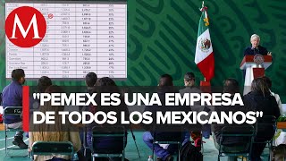 Invertir en Pemex es fortalecer la hacienda pública AMLO [upl. by Luy]