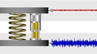 314  Response of the passive vibration isolation system to noise mechanical excitation [upl. by Bartle696]