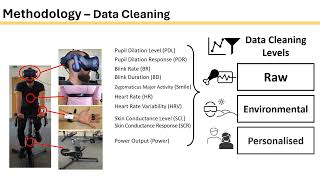 Sweating the Details Emotion Recognition and the Influence of Physical Exertion in Virtual Reali [upl. by Walter]