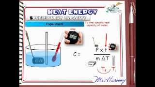 Ch2 L5 Heat Energy Part2 Middle East Edition [upl. by Blanchette]