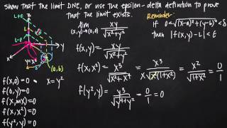 precise definition of the limit for multivariable functions KristaKingMath [upl. by Viguerie]