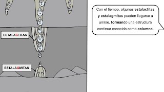 AGENTE GEOLÓGICO EXTERNO AGUAS SUBTERRÁNEAS  FORMACIÓN DE ESTALACTITAS ESTALAGMITAS Y COLUMNAS [upl. by Noy]