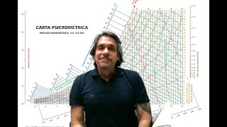 Tutorial Psicrometria Aplicada ao Ar Condicionado [upl. by Ahsiuqat]