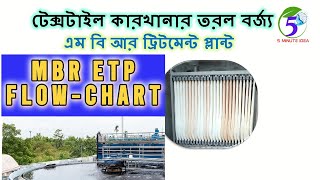 What is the MBR process । MBR ETP FLOWCHART । 5 minute idea । Textile [upl. by Yrtneg895]