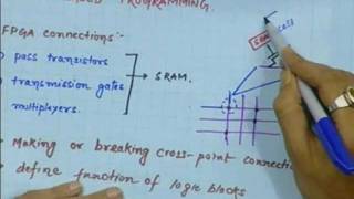 Lec39 introduction to fpga [upl. by Ecidna442]