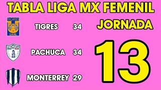 TABLA GENERAL LIGA MX FEMENIL 2024 JORNADA 13 🔥🔥🔥 [upl. by Lorrimer]