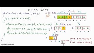 Quicksort algorithm [upl. by Ivah]