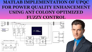 MATLAB Implementation of UPQC for Power Quality Enhancement Using Ant Colony Optimized Fuzzy Control [upl. by Yniattirb]