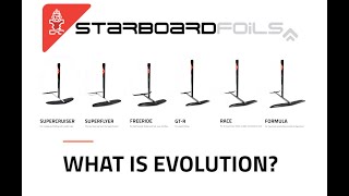 Starboard Evolution Windsurf Foils Introduction [upl. by Hutson]