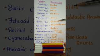 Vitamin deficiency diseasesNEETCTETNutritionPhysiologyHappy learning [upl. by Schatz]