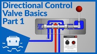 Directional Control Valve Basics  Part 1 [upl. by Ohce]