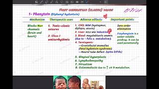 5Antiepileptics [upl. by Hannavahs]