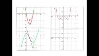 Graphisches Aufleitenmp4 [upl. by Pich447]