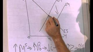 ISLM model Impact of monetary policy [upl. by Avaria]