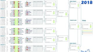 Spielplan der HandballWM 2019  Der komplette Zeitplan [upl. by Anaerb]